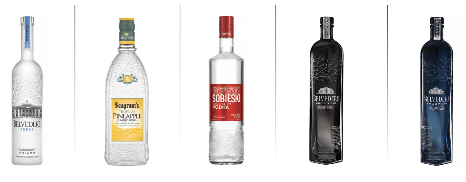 Exploring Vodka's Diversity in 2019