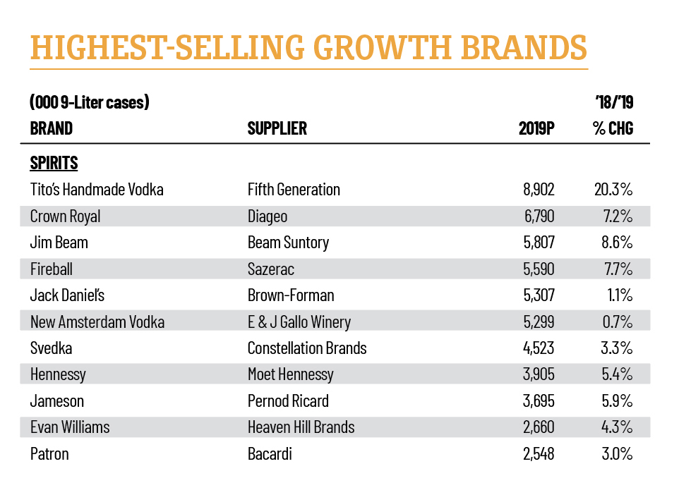 Рост марка. Brand growth.