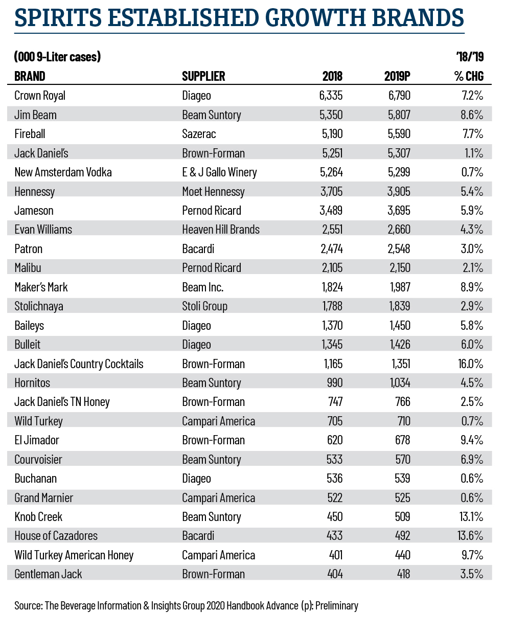 America s Fastest Growing Spirits Brands Slim Chillers