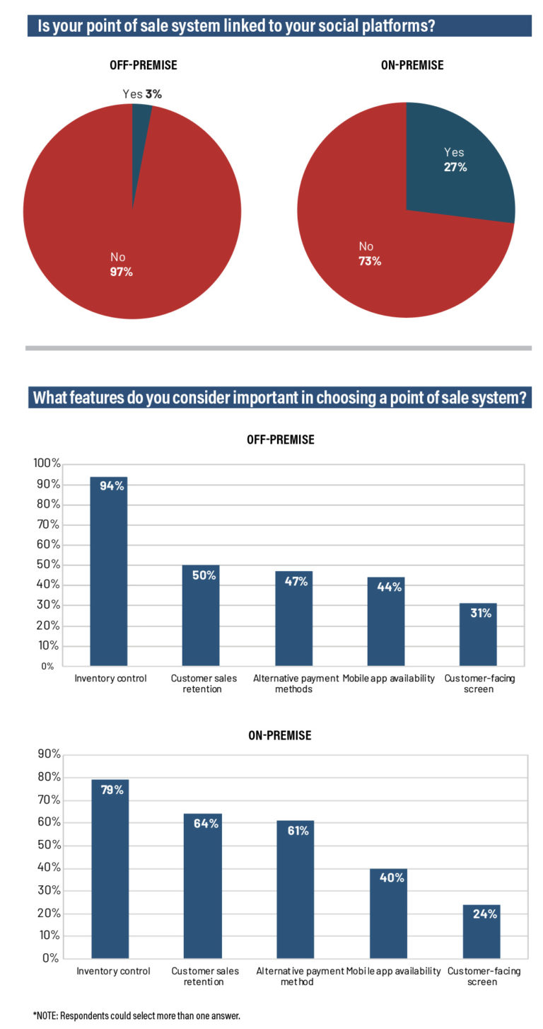 Beverage Alcohol Retail Tech in 2020 Beverage Dynamics