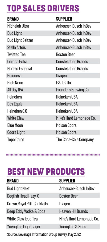 The 2022 Beer Growth Brands: Trends and Growth Drivers | Cheers